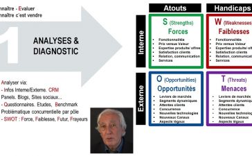 L'analyse SWOT par Alain Hassler, consultant en management, marketing et vente.