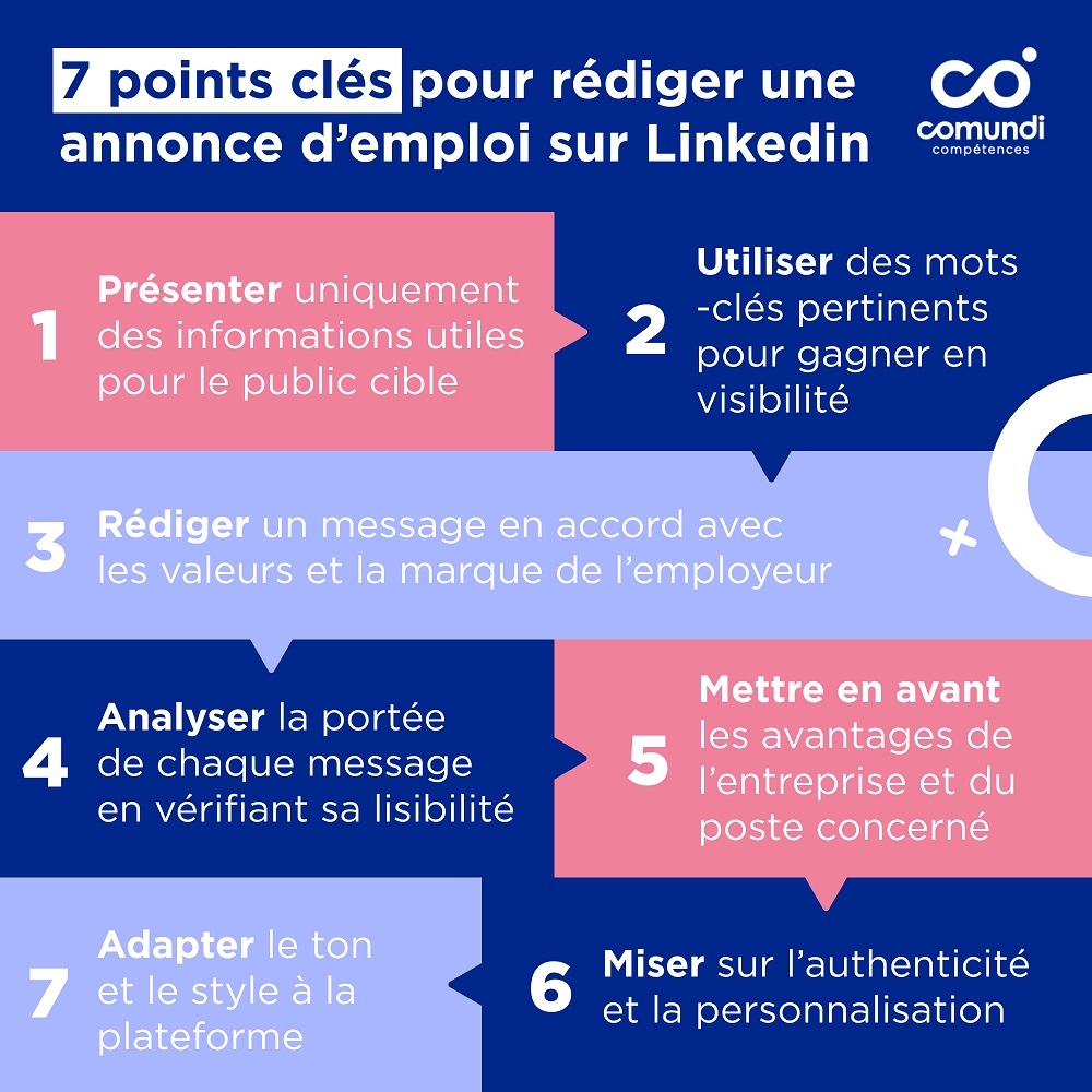 7 points clés pour rédiger une annonce d'emploi sur Linkedin