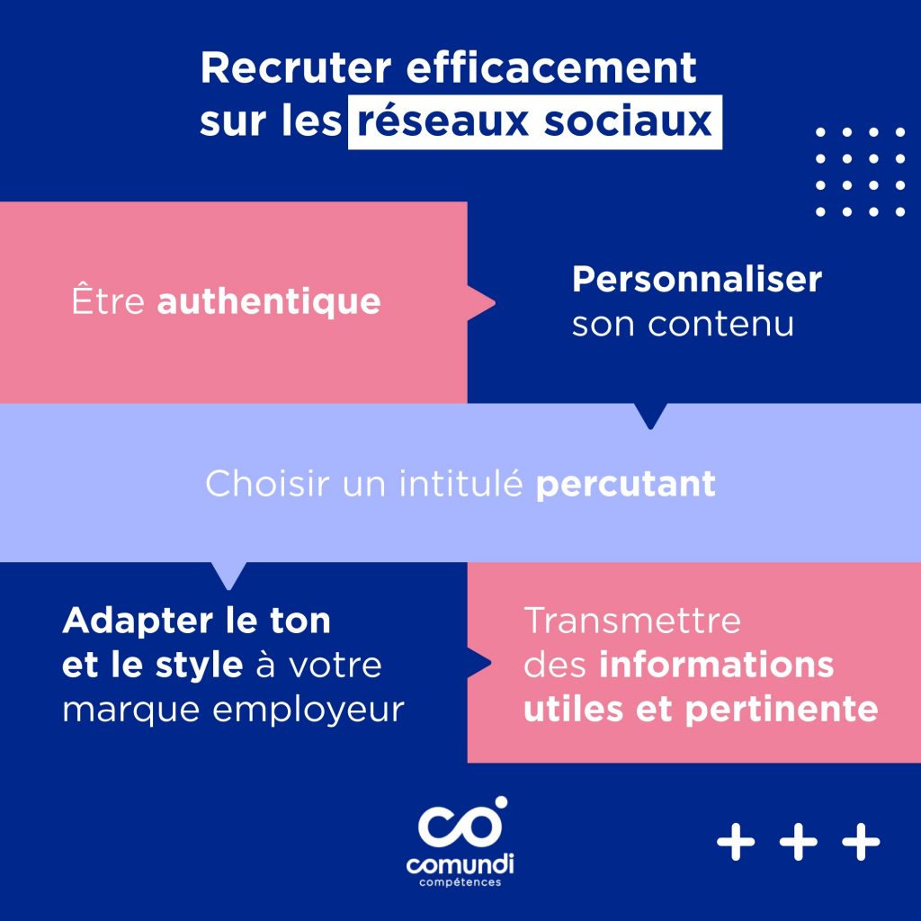 Recruter efficacement sur les réseaux sociaux