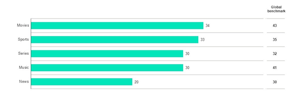 Top-5-de-la-receptivite-a-la-publicite-en-fonction-du-contenu-environnant